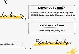 Học Bổng Toàn Phần Tại Nhật Bản 2022 Pdf Online Free