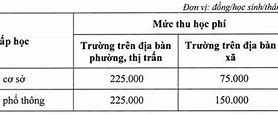 Học Phí Vas 2022 Tphcm Học Bạ Online Được Không