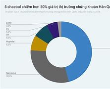 Nền Kinh Tế Hàn Quốc Đứng Thứ Mấy Thế Giới