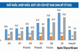 Thanh Hải Minh Châu 36 Tỷ Đô La Mỹ Sang Việt Nam