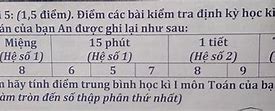 Tự Kiểm Điểm Tiếng Anh Là Gì